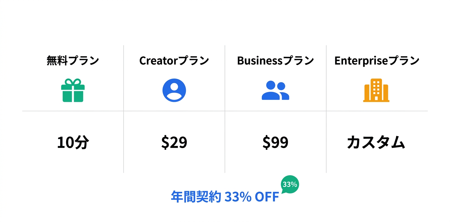 料金プラン完全ガイド