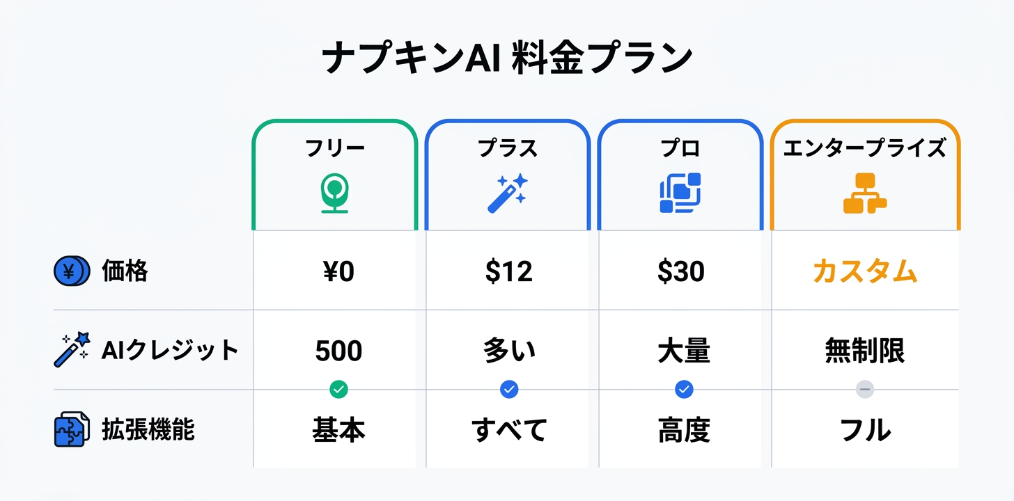 料金プラン完全ガイド