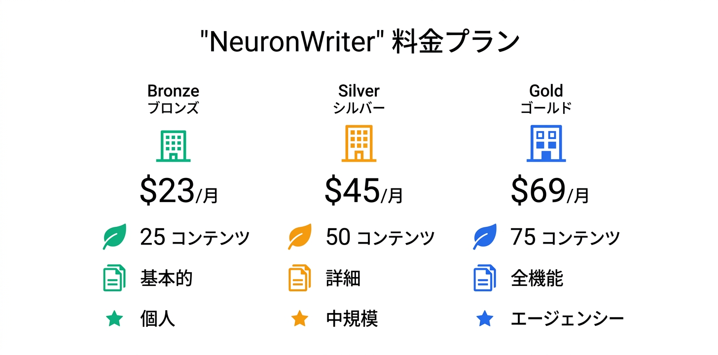 料金プラン完全ガイド