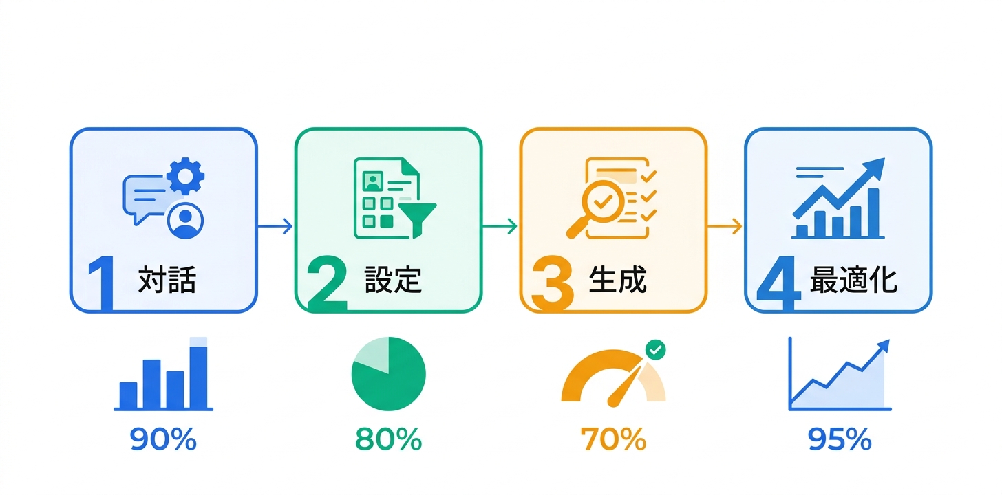 AI Writing Aid（NEURO AIバディ）