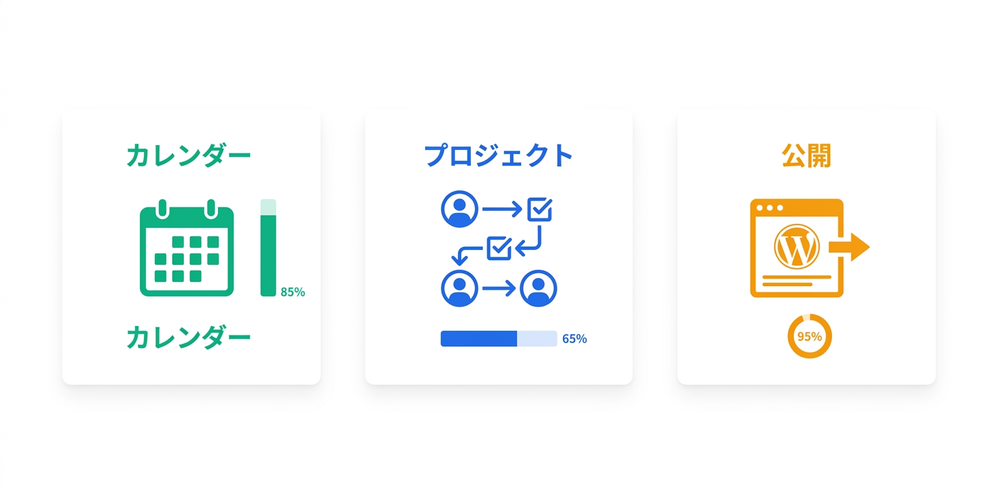 コンテンツカレンダーとプロジェクト管理