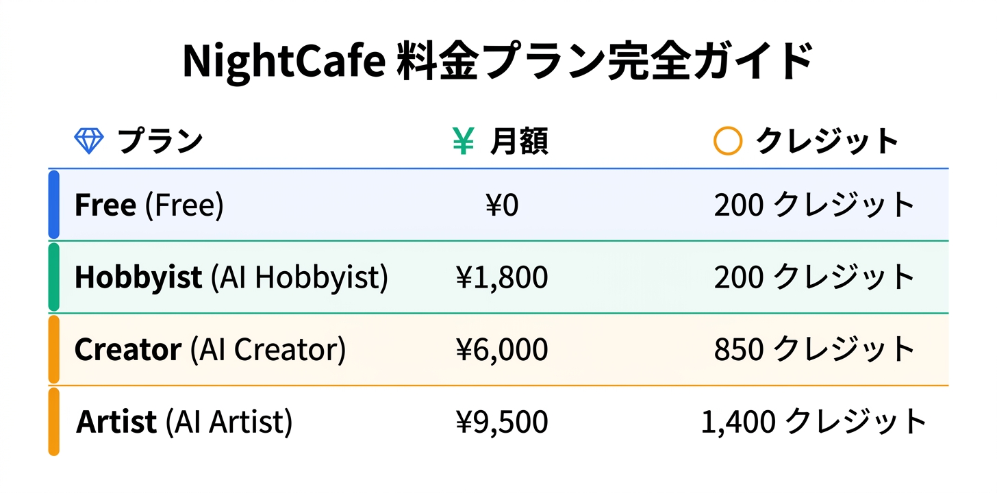 料金プラン完全ガイド