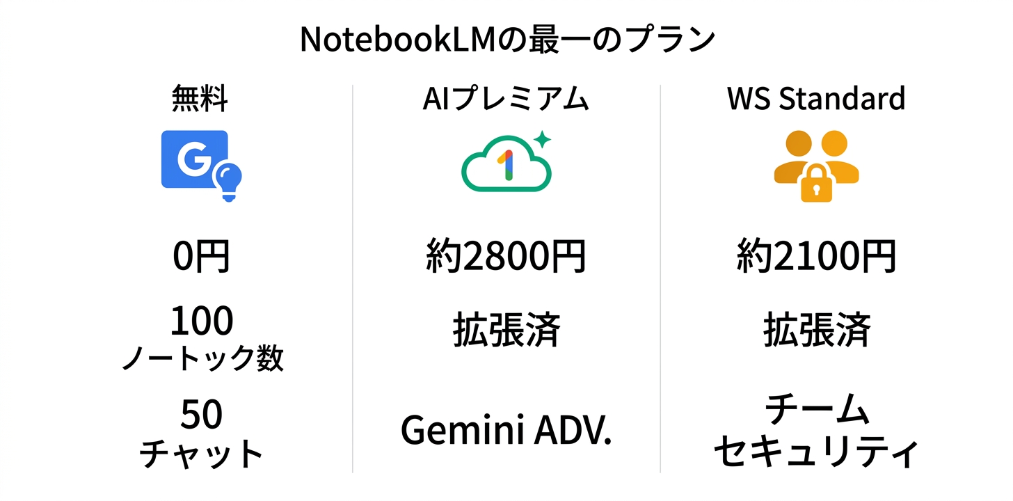 料金プラン完全ガイド