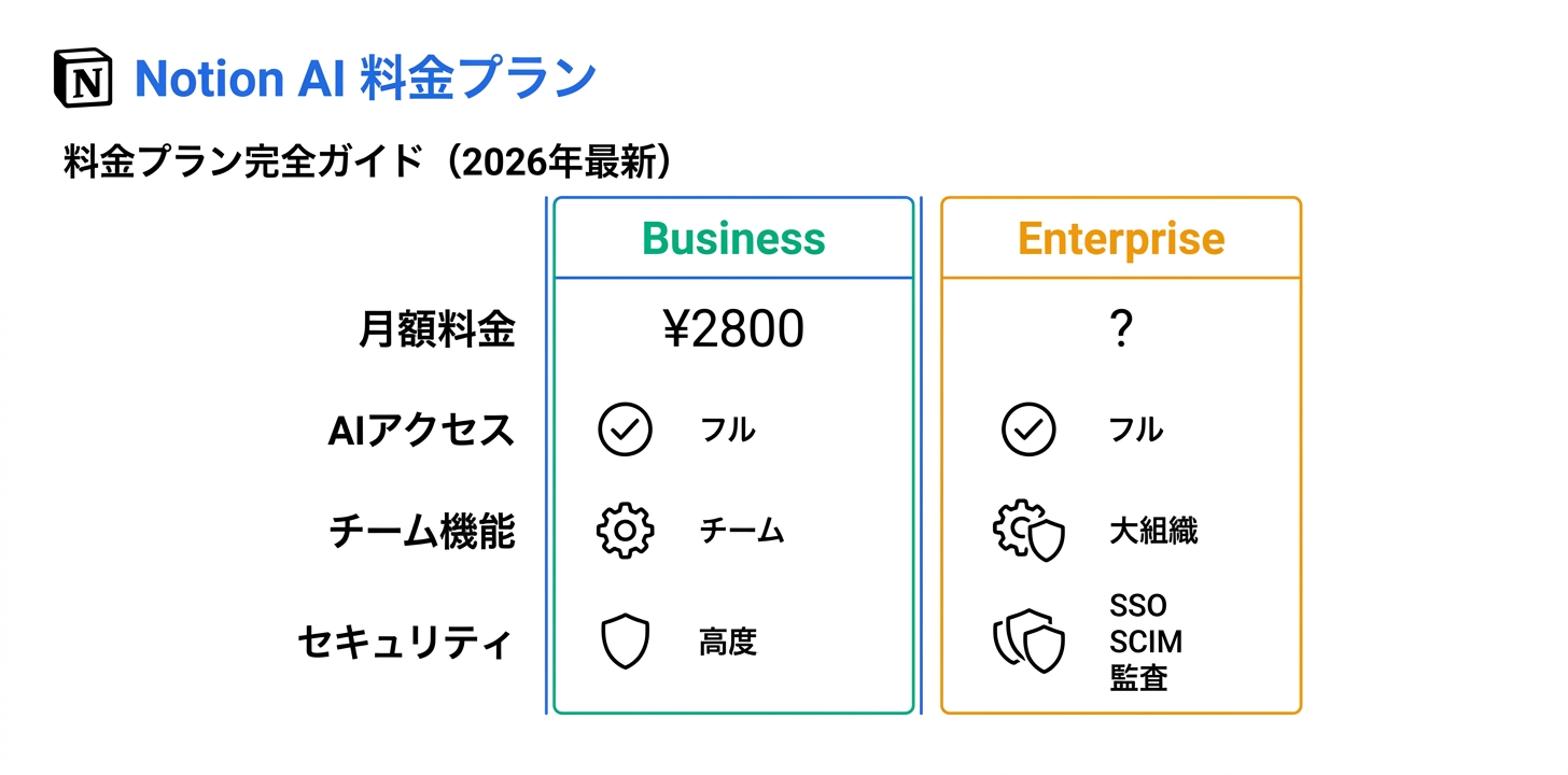料金プラン完全ガイド（2026年最新）
