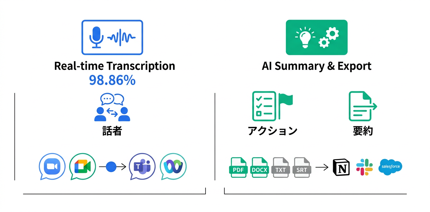 主要機能の詳細解説