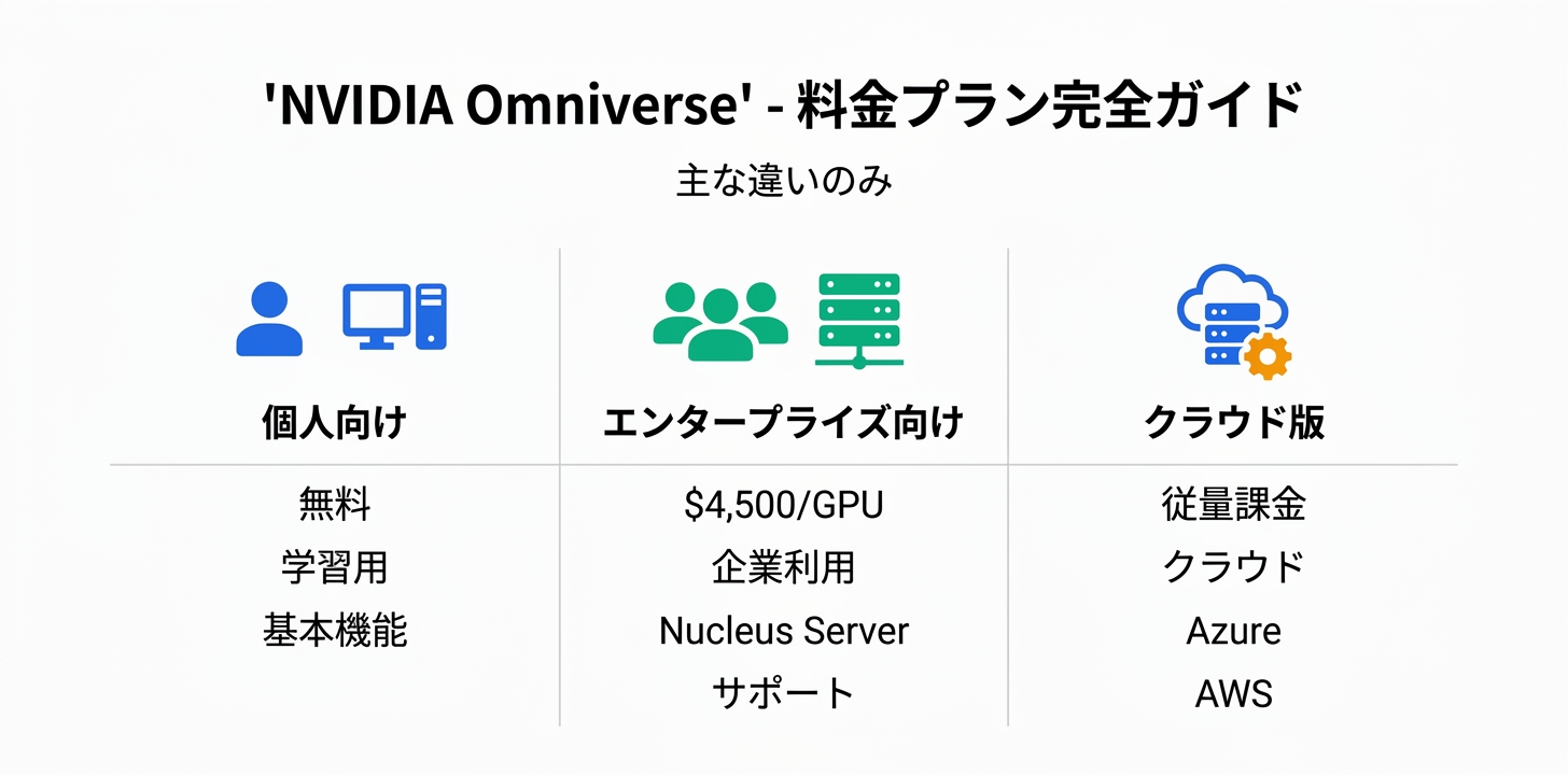 料金プラン完全ガイド
