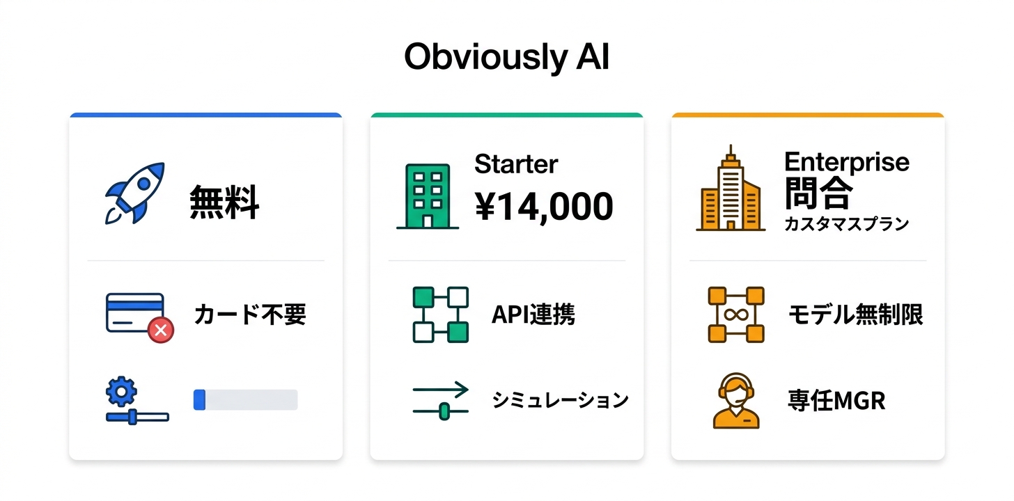 料金プラン完全ガイド