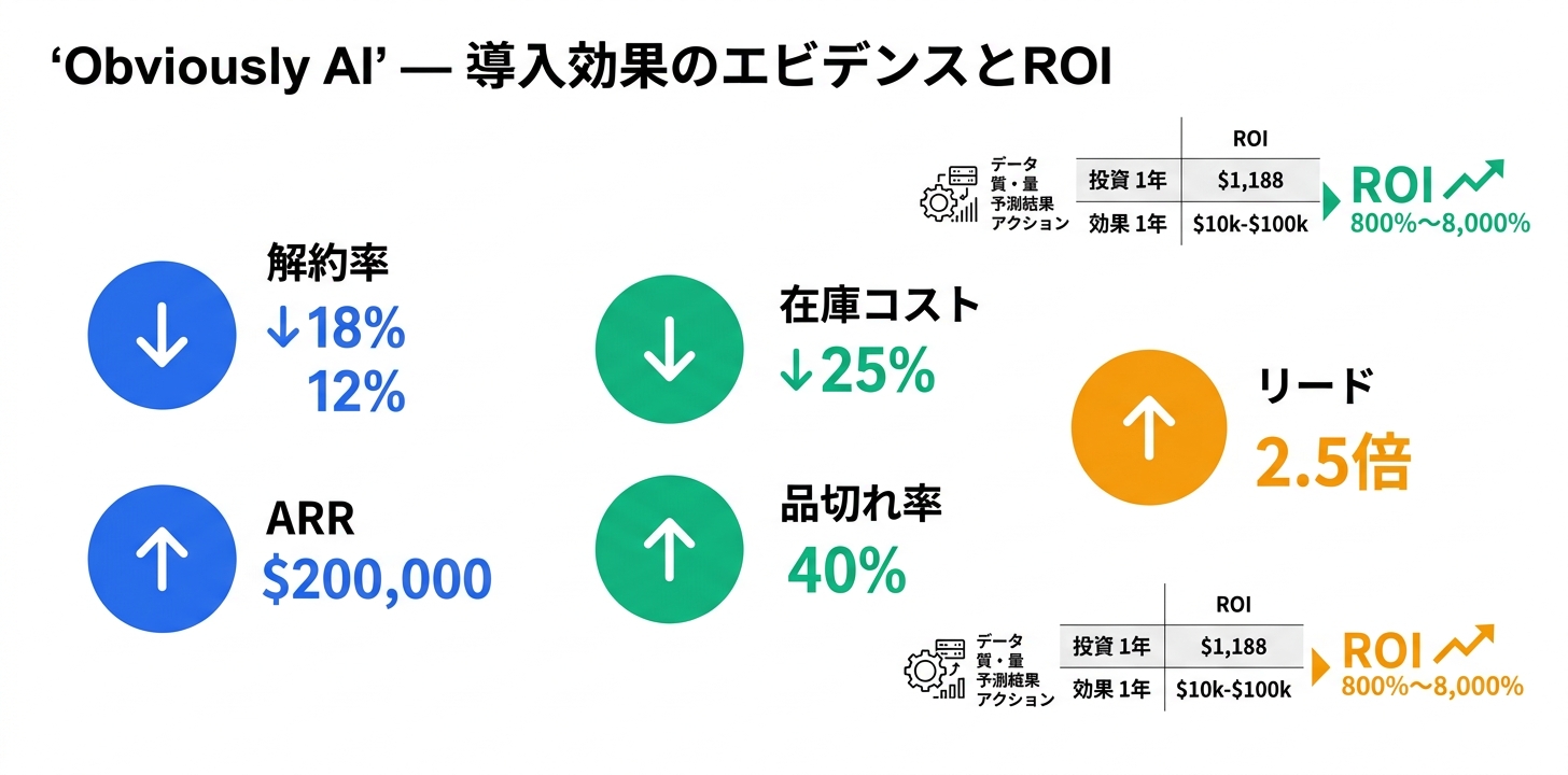 導入効果のエビデンスとROI