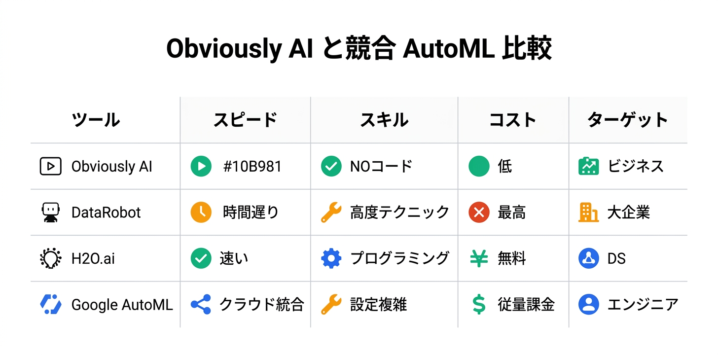 競合ツールとの詳細比較