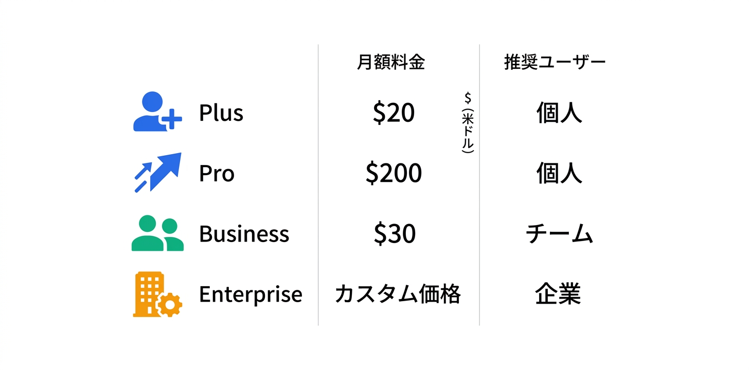 料金プラン完全ガイド