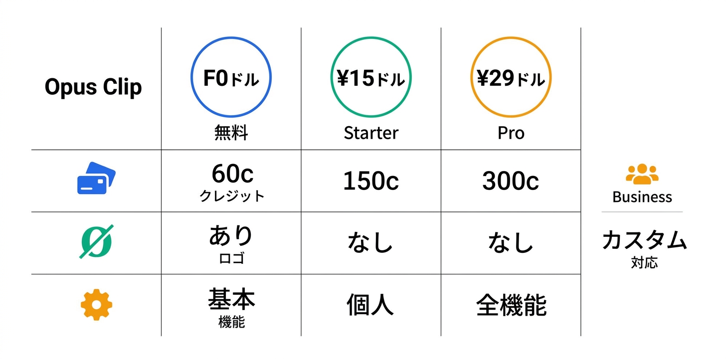 料金プラン完全ガイド