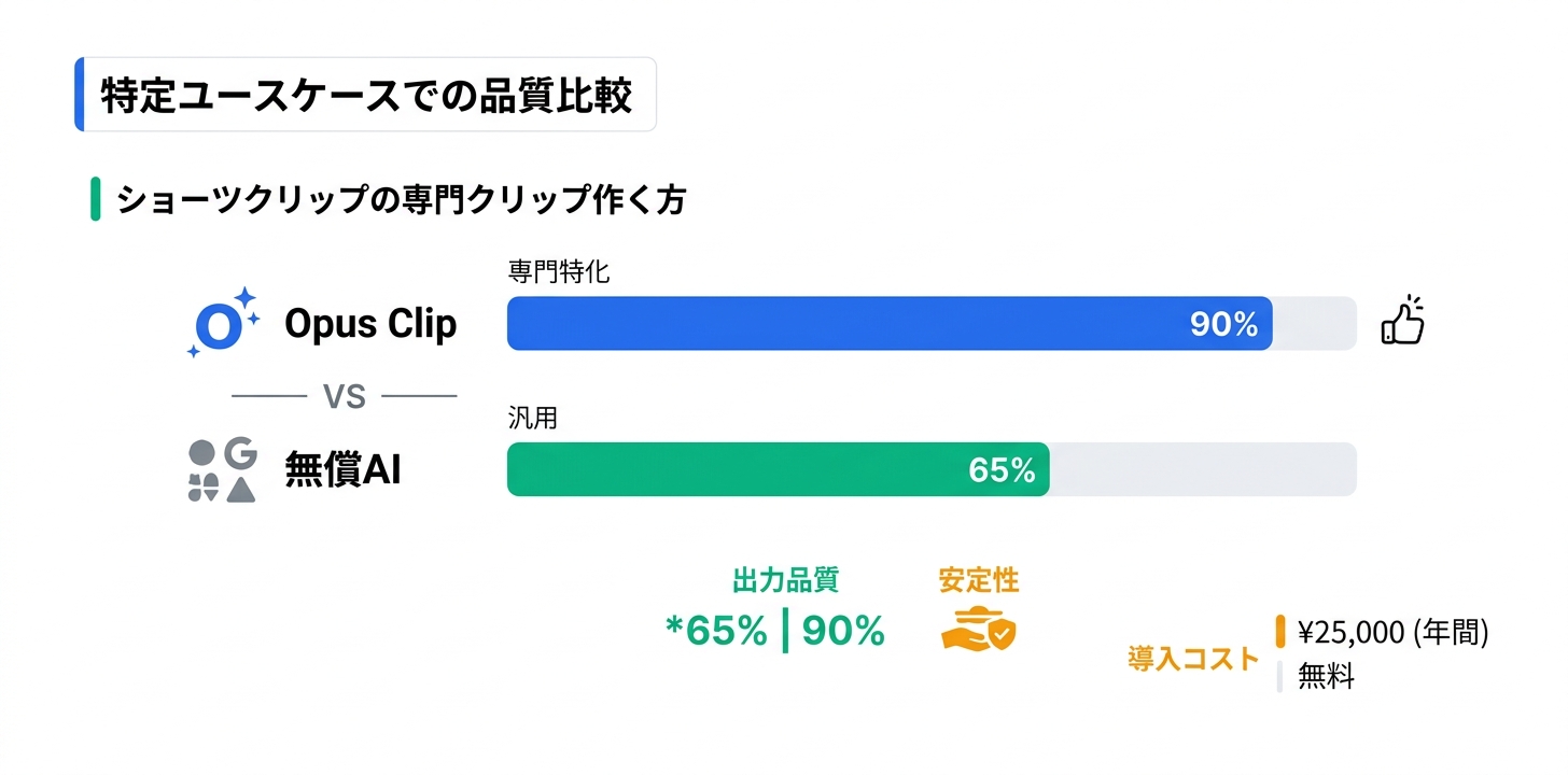 競合ツールとの比較