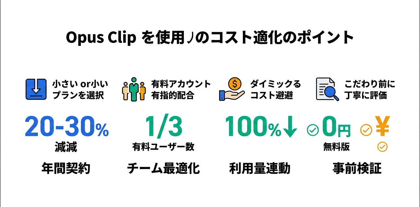 コスト最適化のポイント