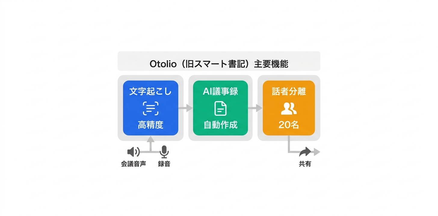 主要機能の詳細解説