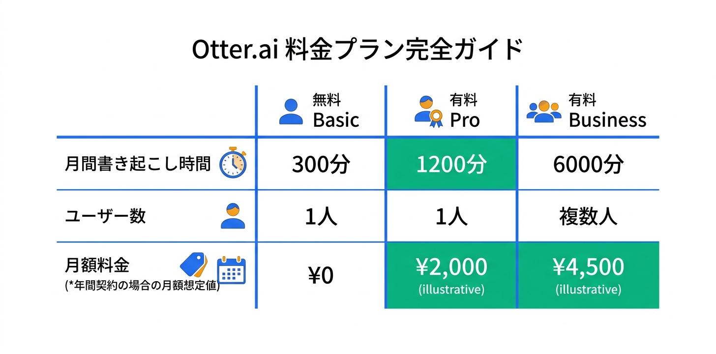 料金プラン完全ガイド