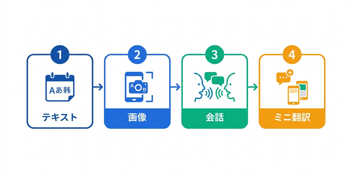 主要機能の詳細解説