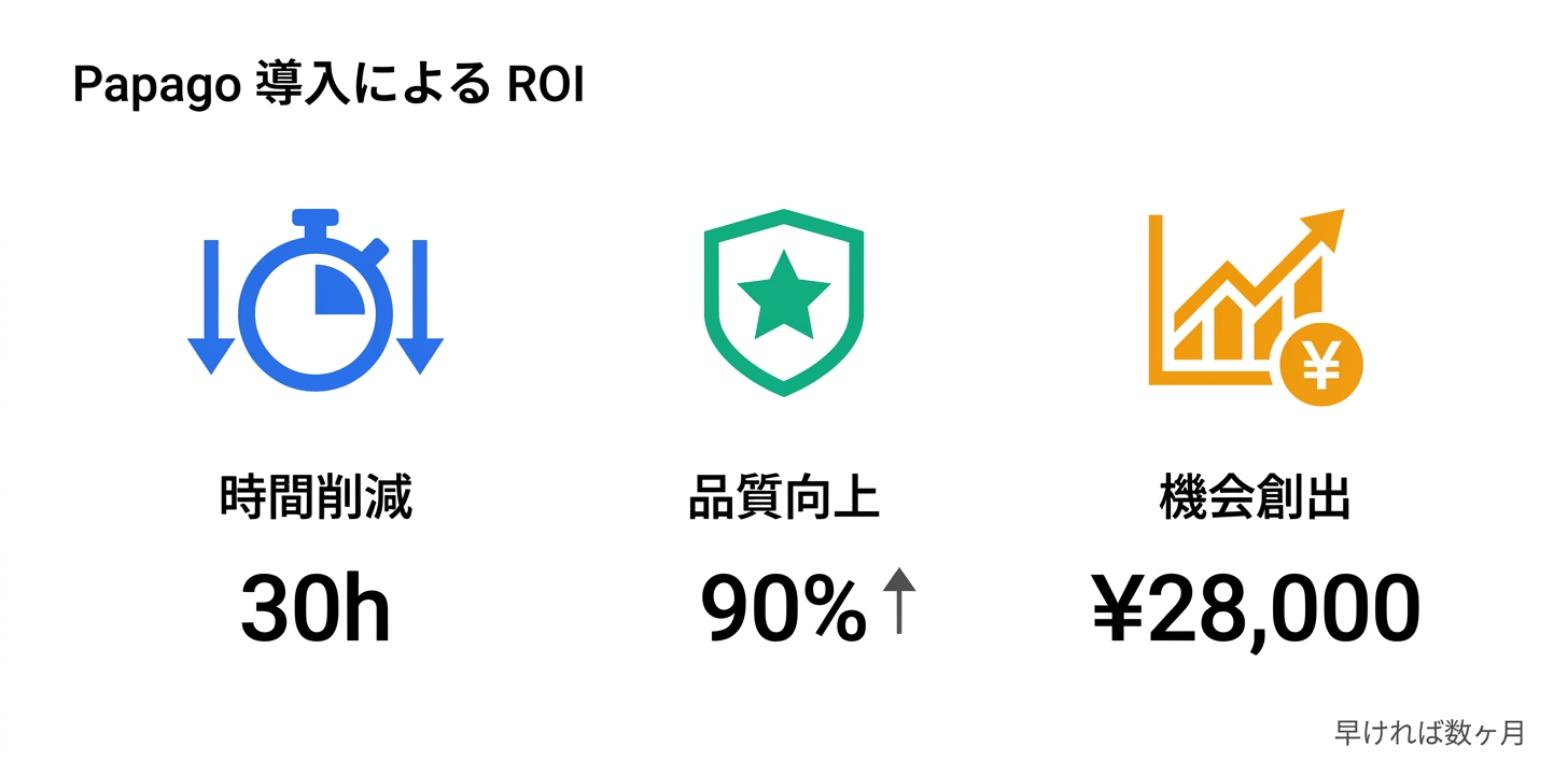 導入によるROI（投資対効果）の考え方
