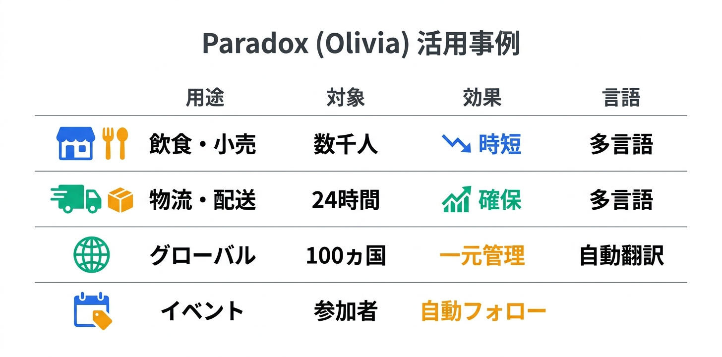 具体的な活用事例・ユースケース5つ