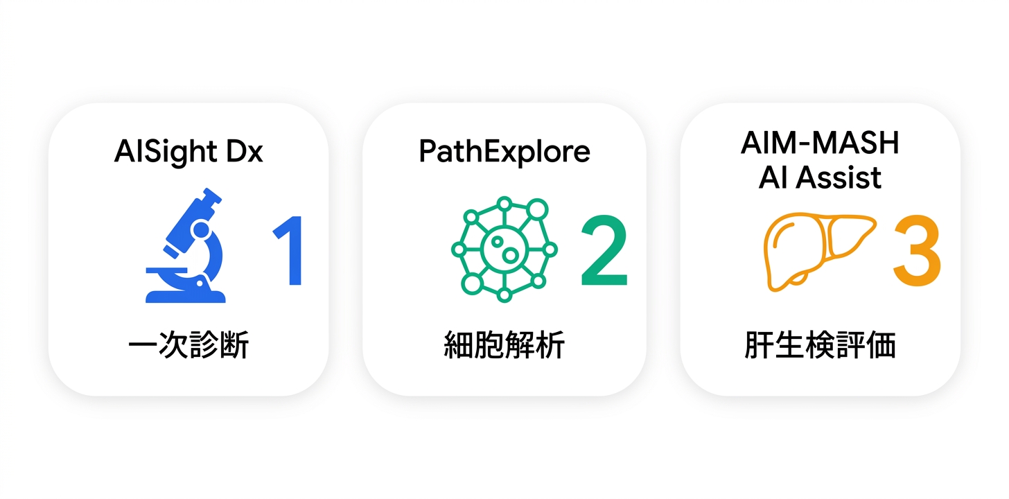 主要機能の詳細解説