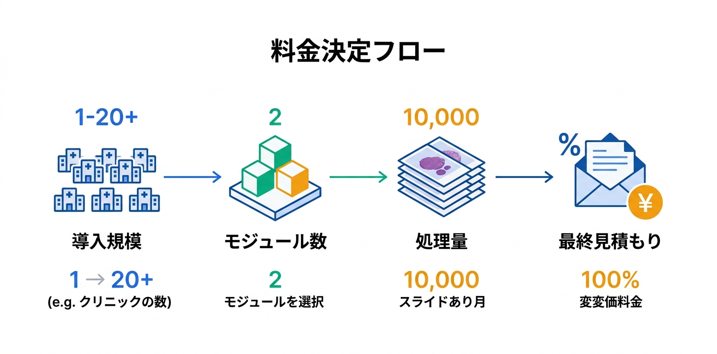 料金プラン完全ガイド