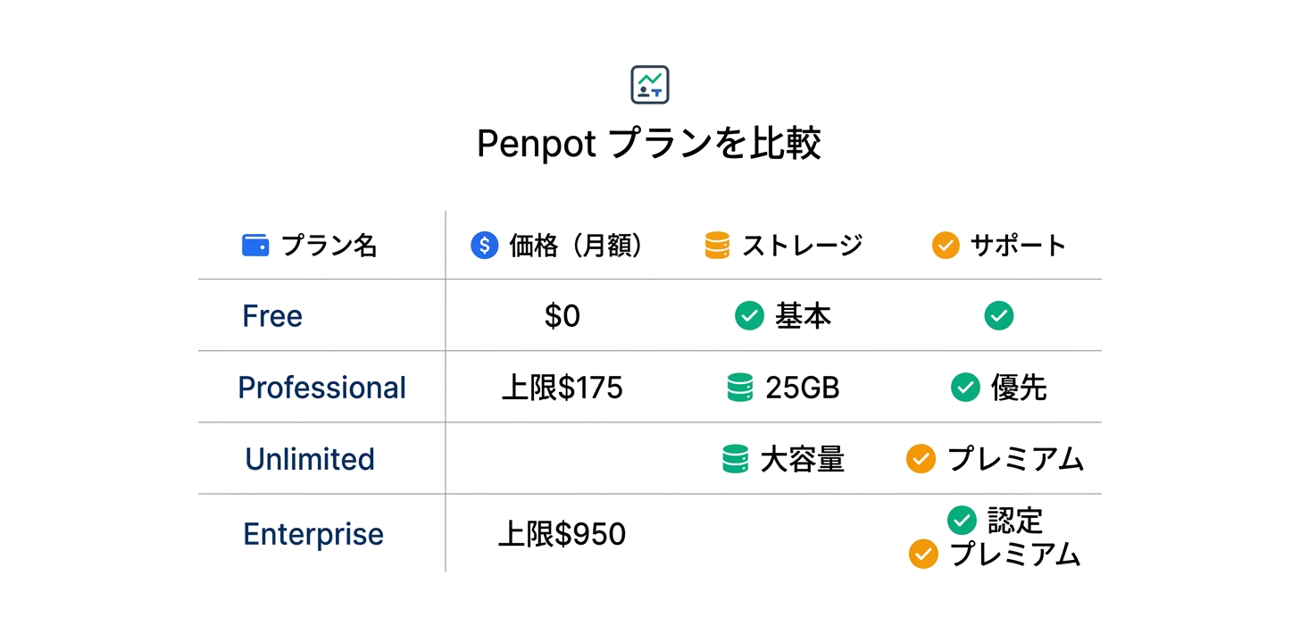 料金プラン完全ガイド