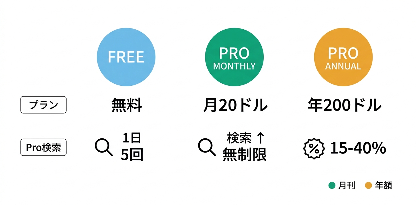 料金プラン完全ガイド