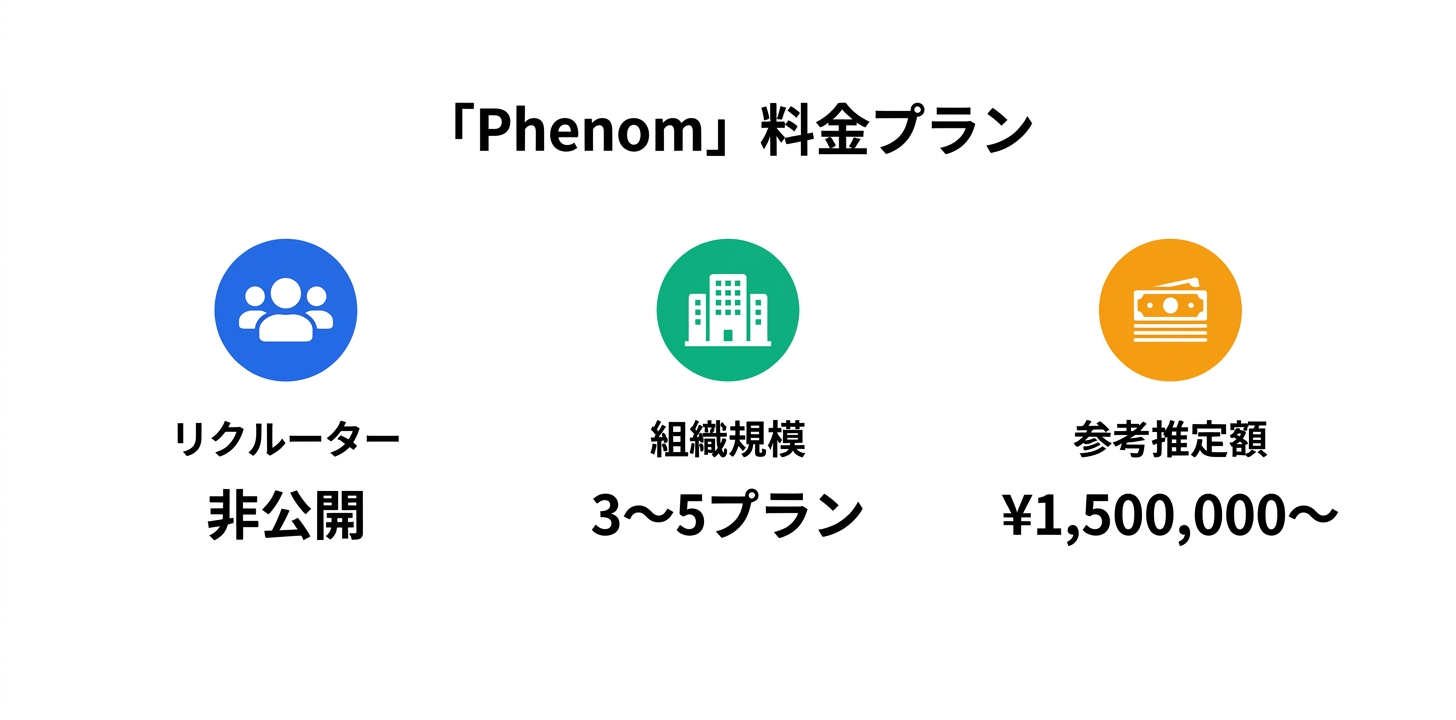 料金プラン完全ガイド