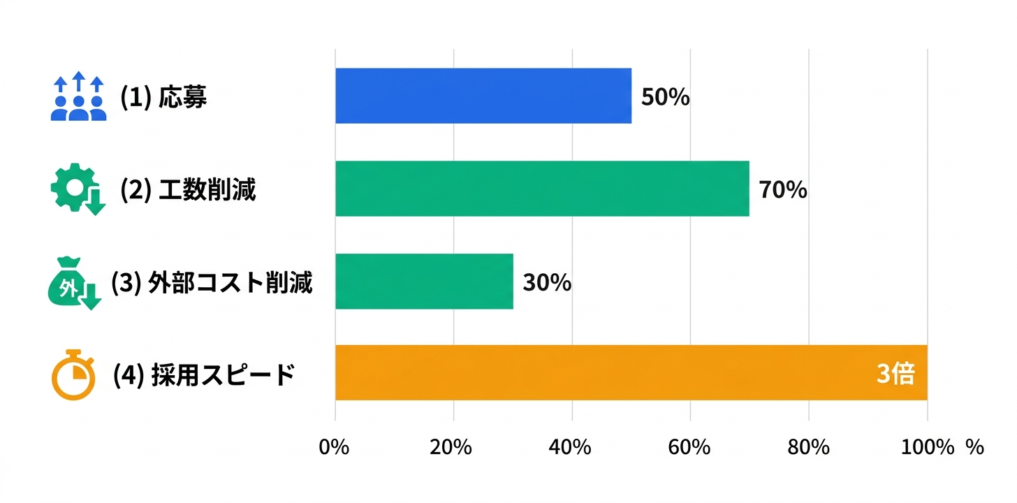 具体的な活用事例・ユースケース5つ