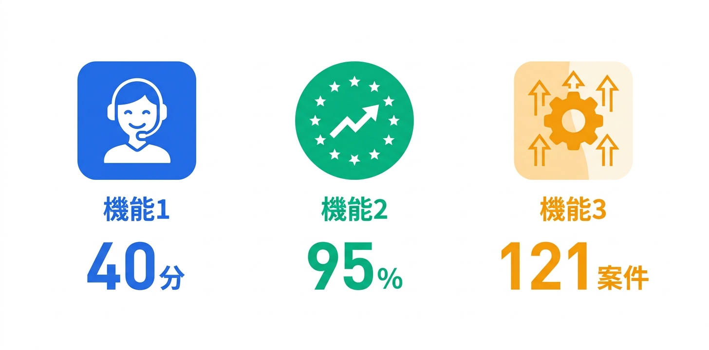 主要機能の詳細解説（追加）