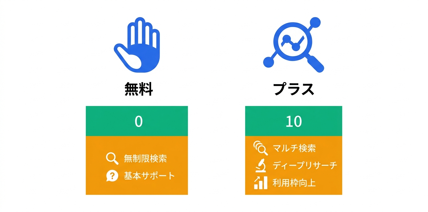 料金プラン完全ガイド