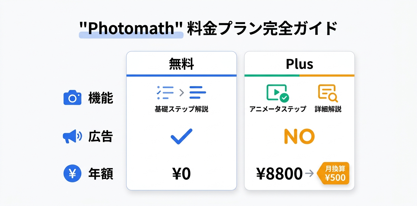 料金プラン完全ガイド