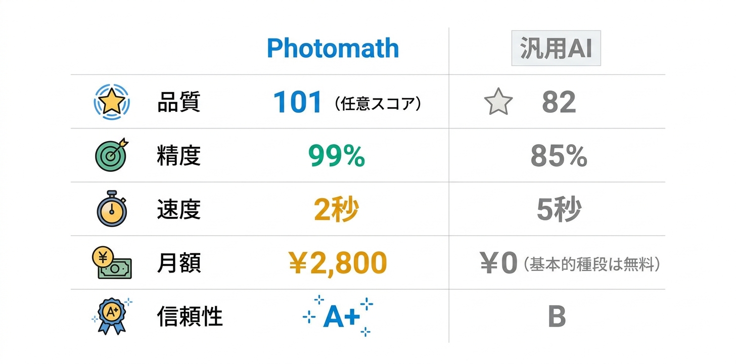 競合ツールとの比較