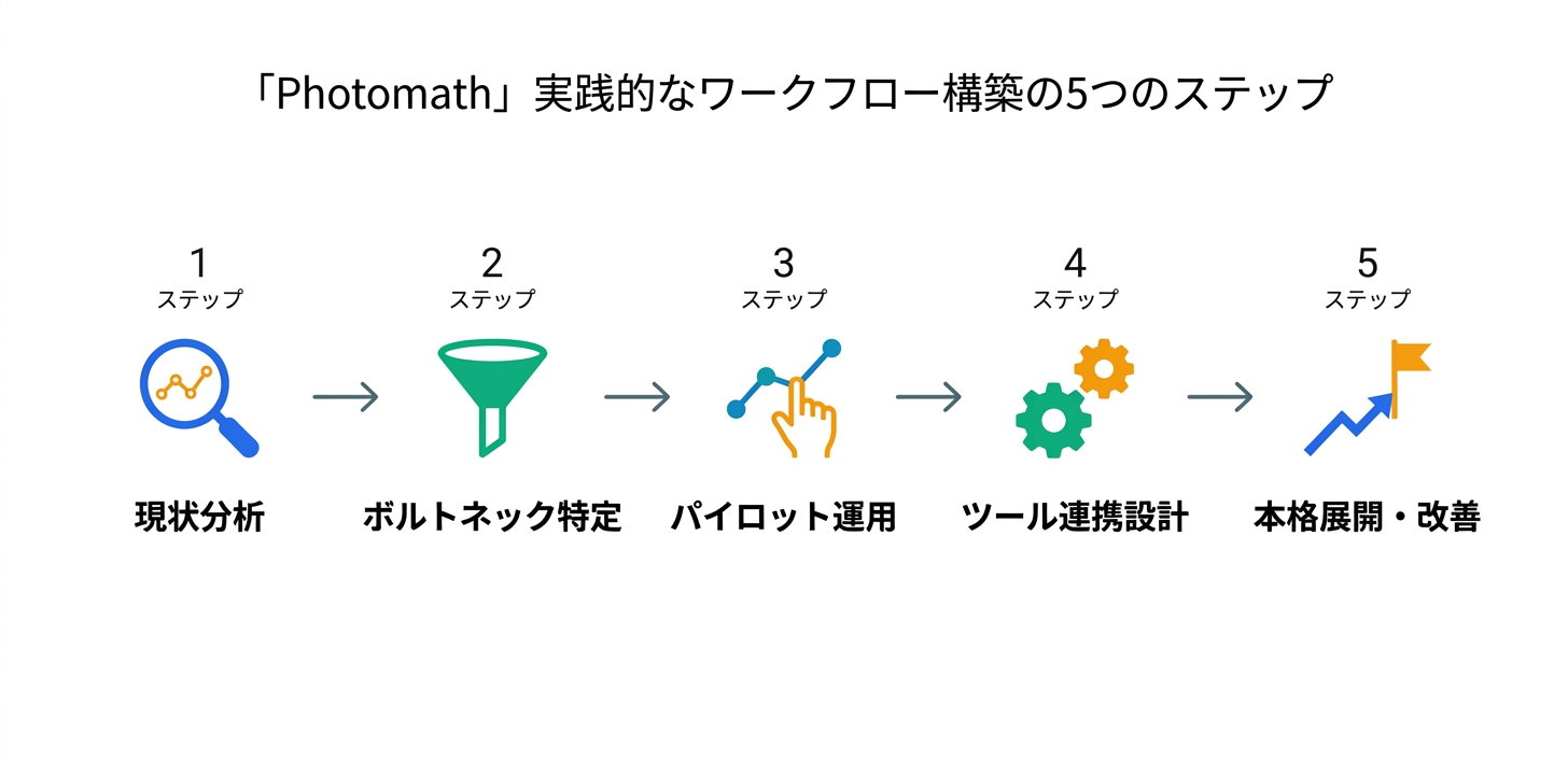実践的なワークフロー構築ガイド