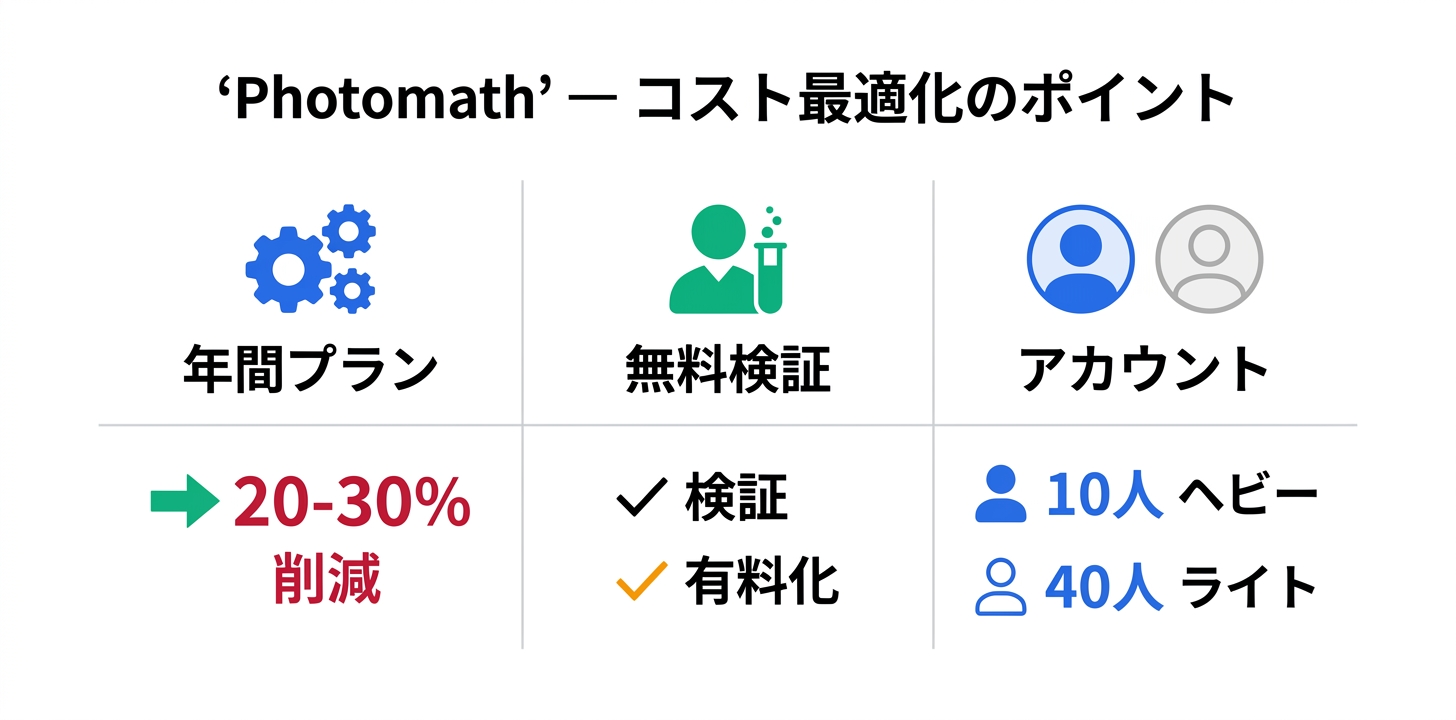 コスト最適化のポイント