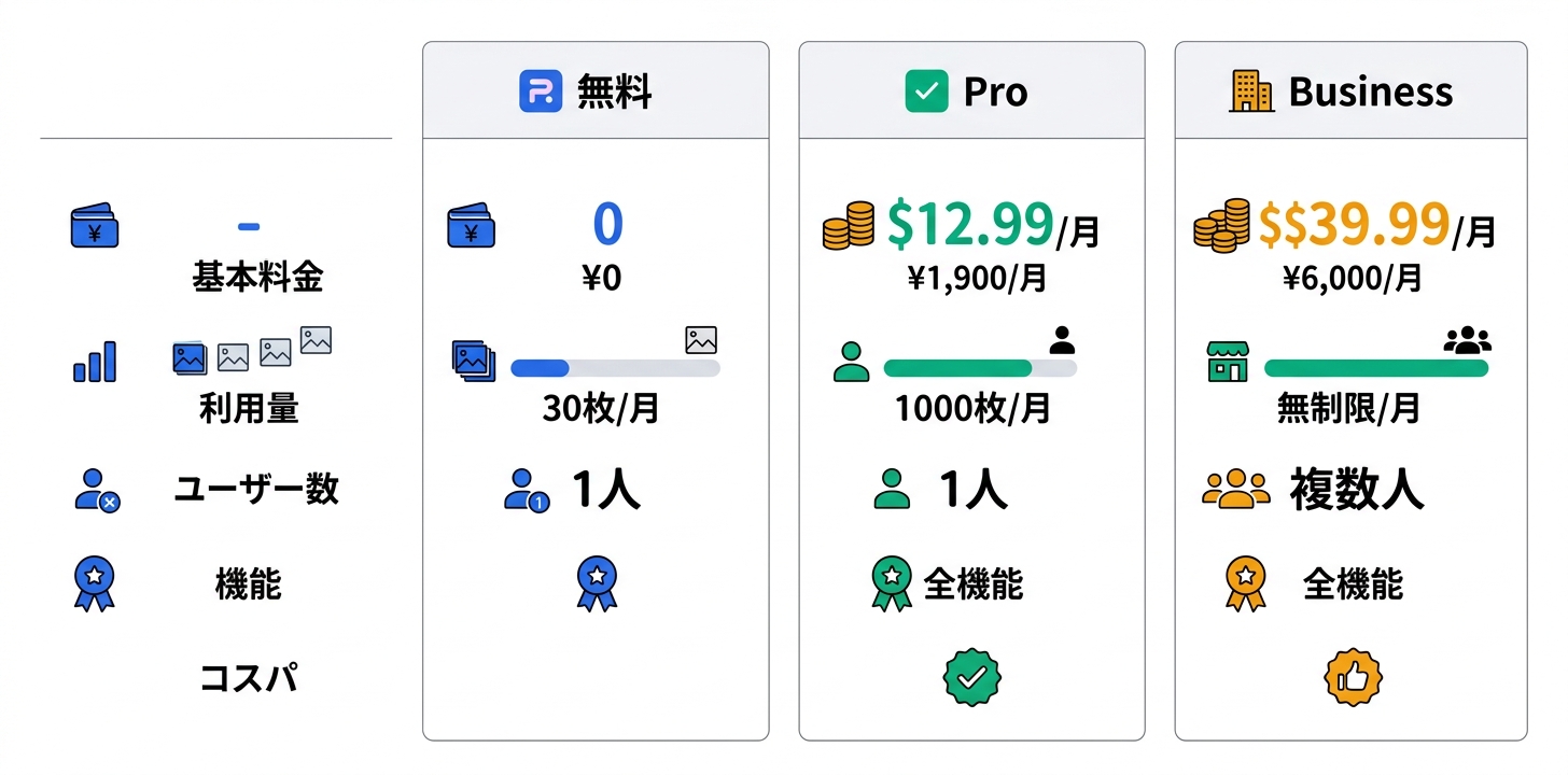 料金プラン完全ガイド