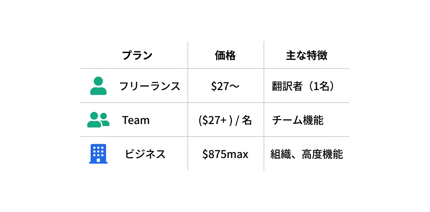 料金プラン完全ガイド