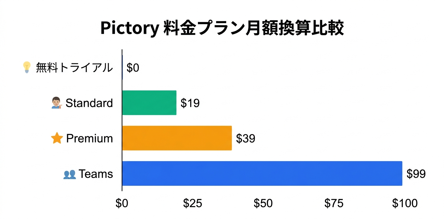 料金プラン完全ガイド