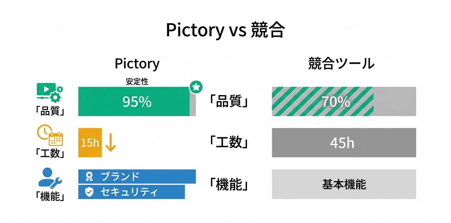 競合ツールとの比較