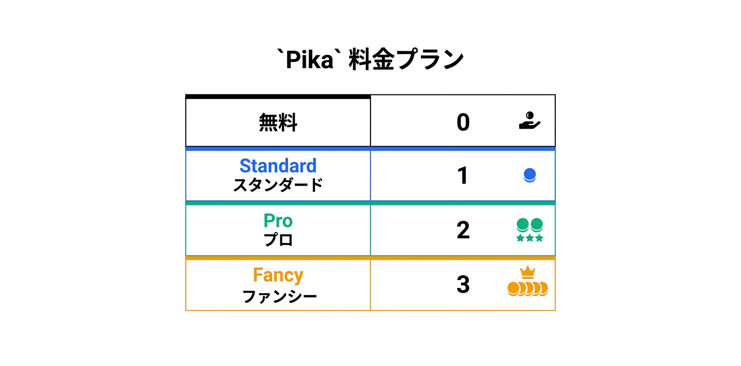 料金プラン完全ガイド