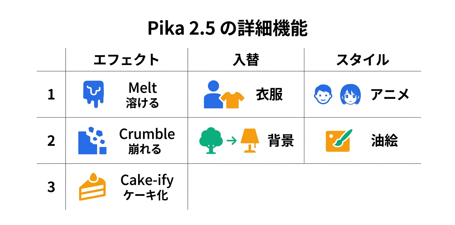 Pika 2.5の詳細機能