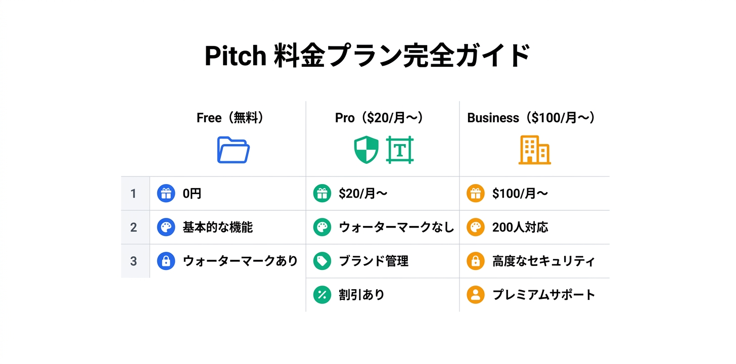 料金プラン完全ガイド