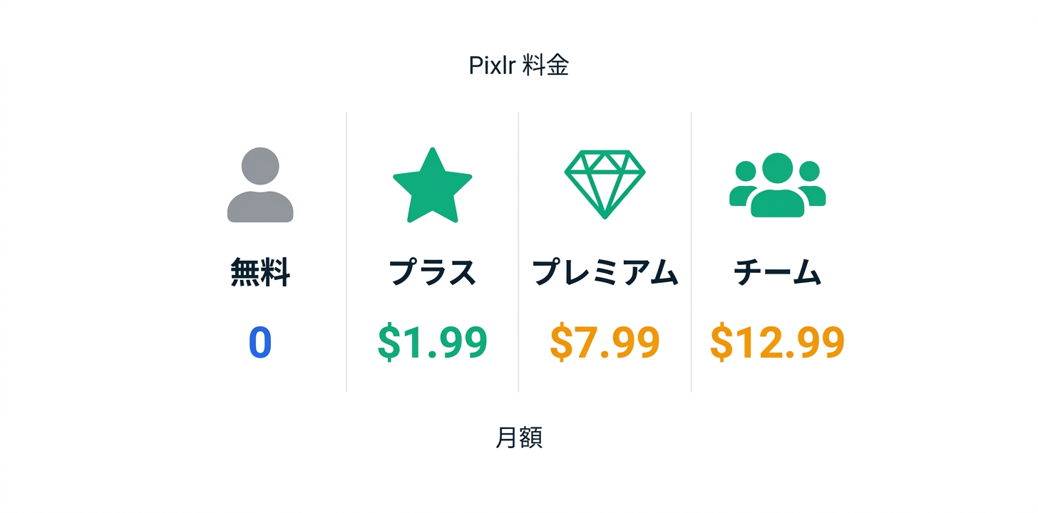料金プラン完全ガイド