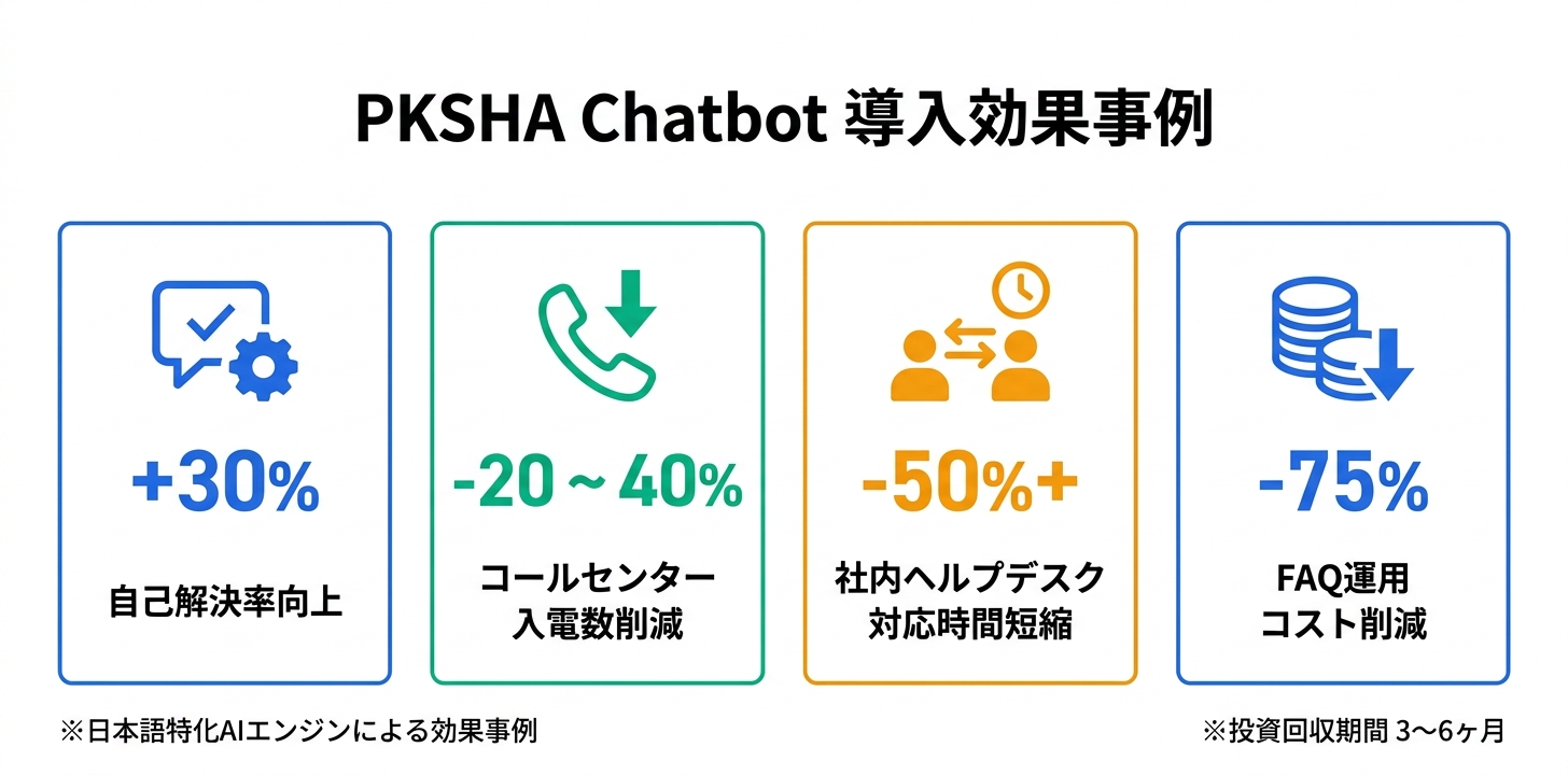 導入事例に基づく効果測定