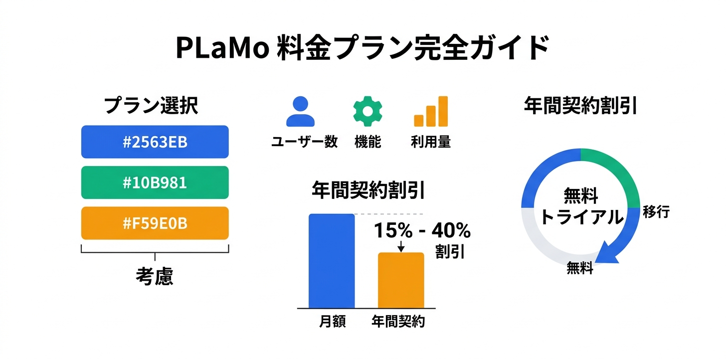 料金プラン完全ガイド