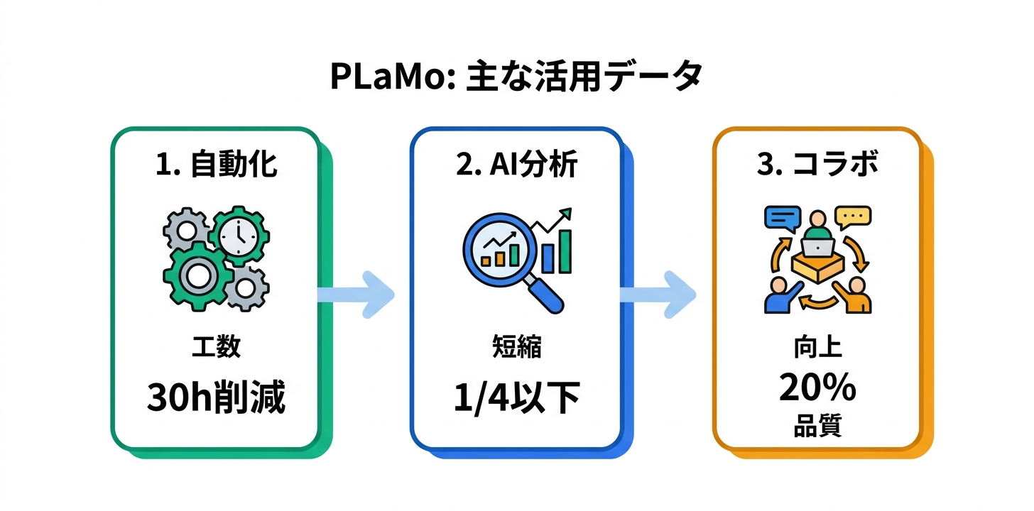 具体的な活用事例・ユースケース5つ