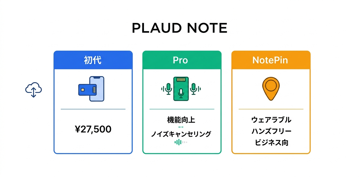 製品ラインナップ