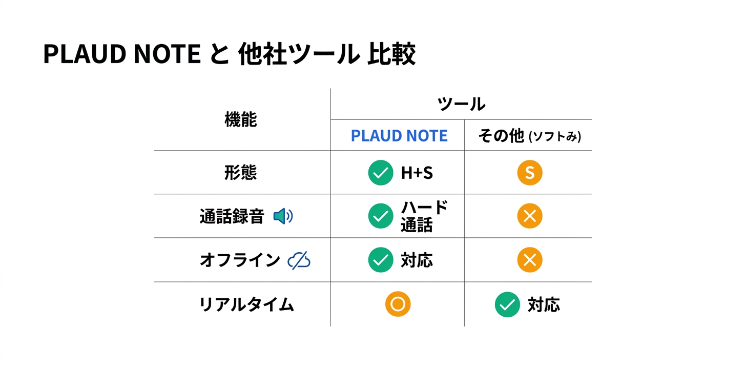 他ツールとの比較
