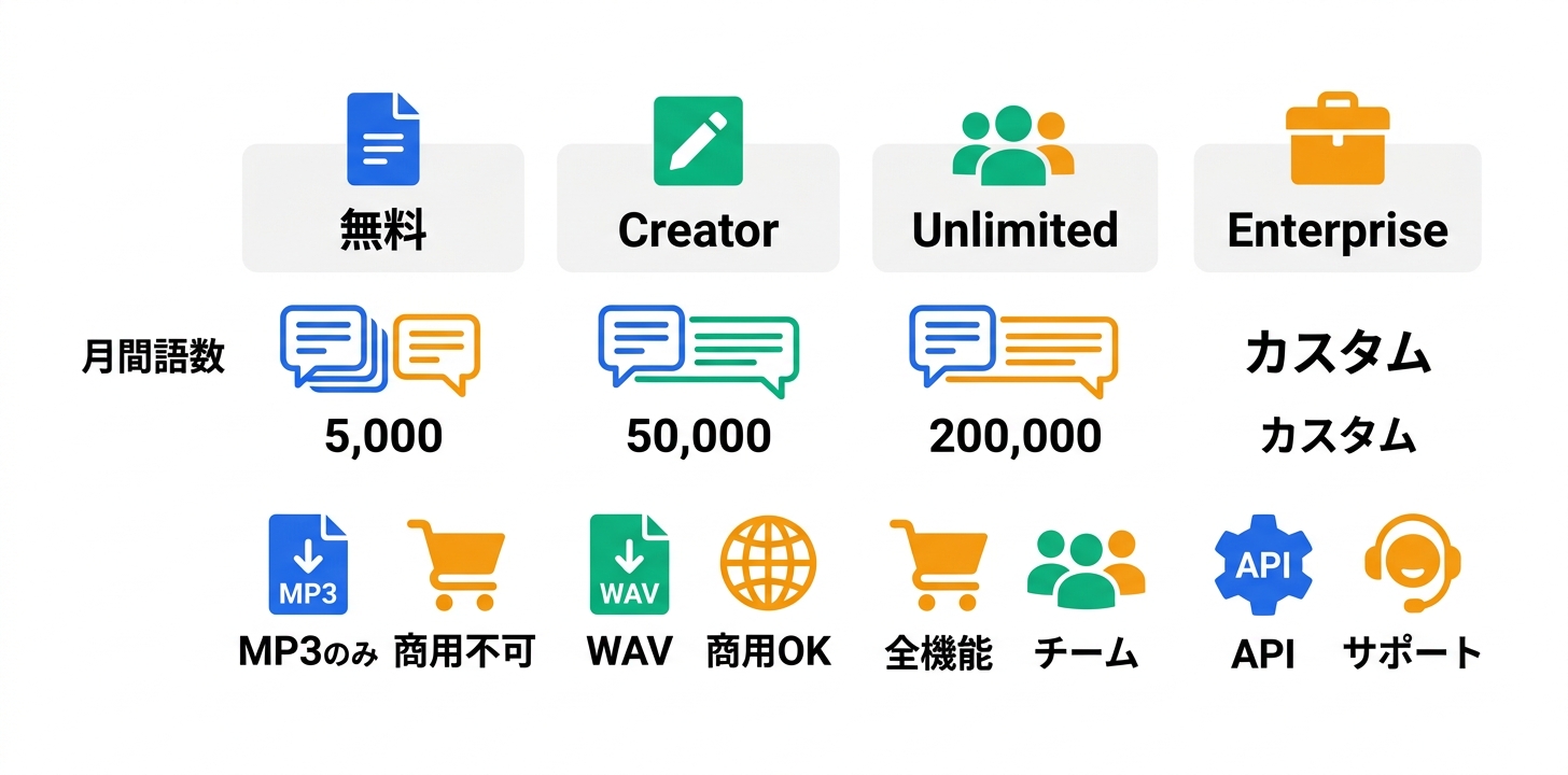 料金プラン完全ガイド