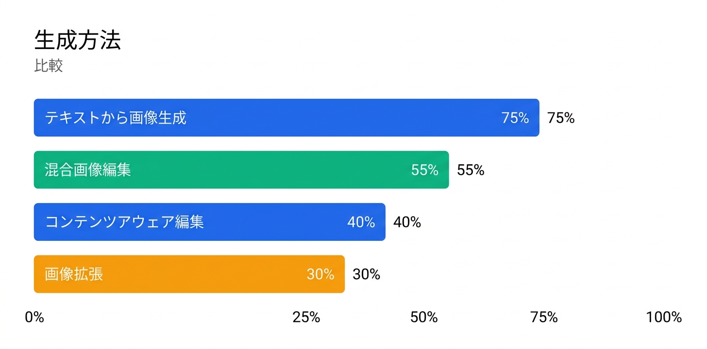 主要機能の詳細解説