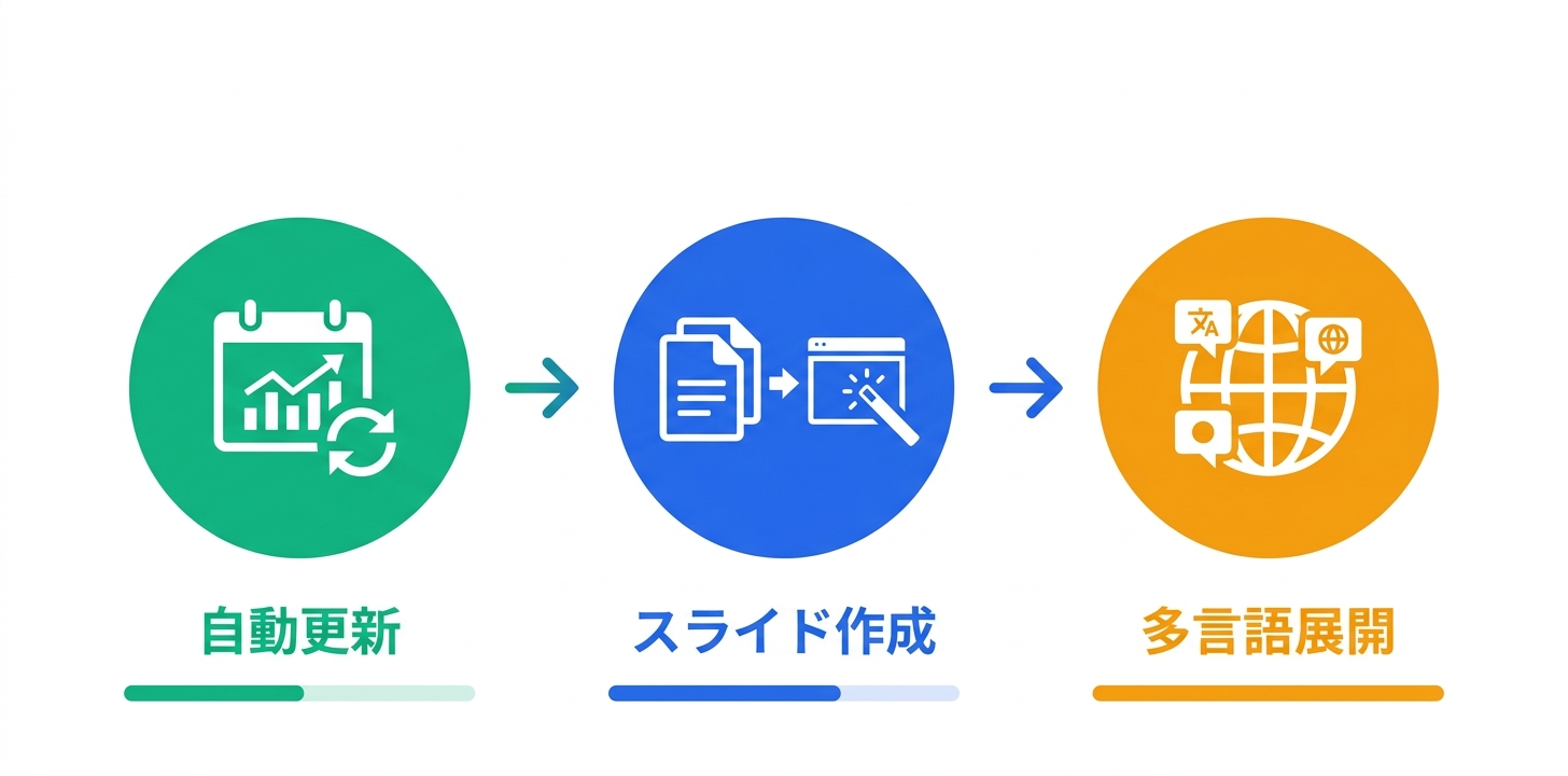 具体的な活用事例・ユースケース5つ